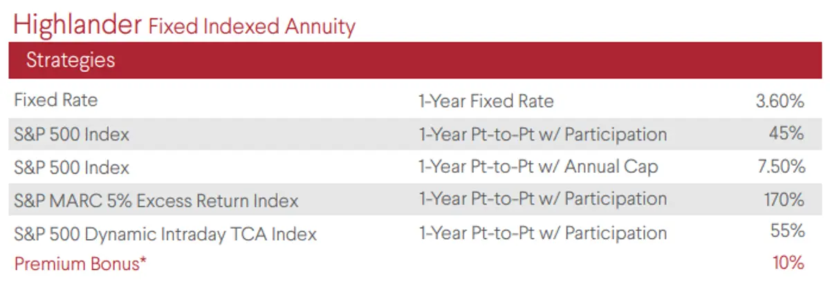 ClearSpring Highlander FIA January 2026 Rates