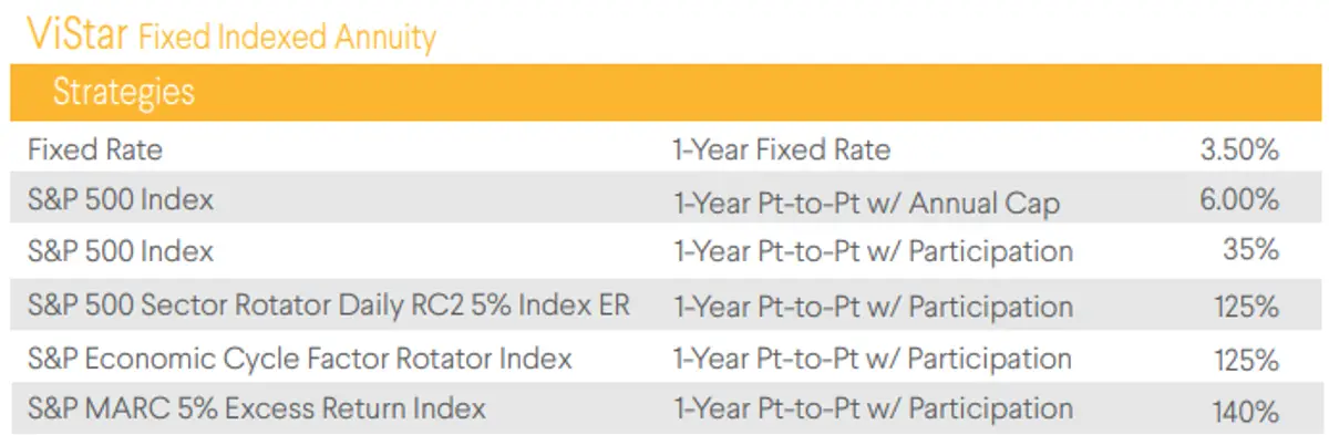 ClearSpring ViStar FIA January 2026 Rates