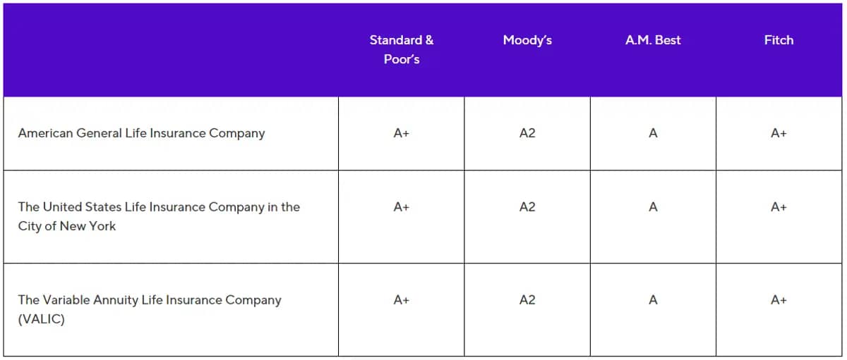 CoreBridge Ratings