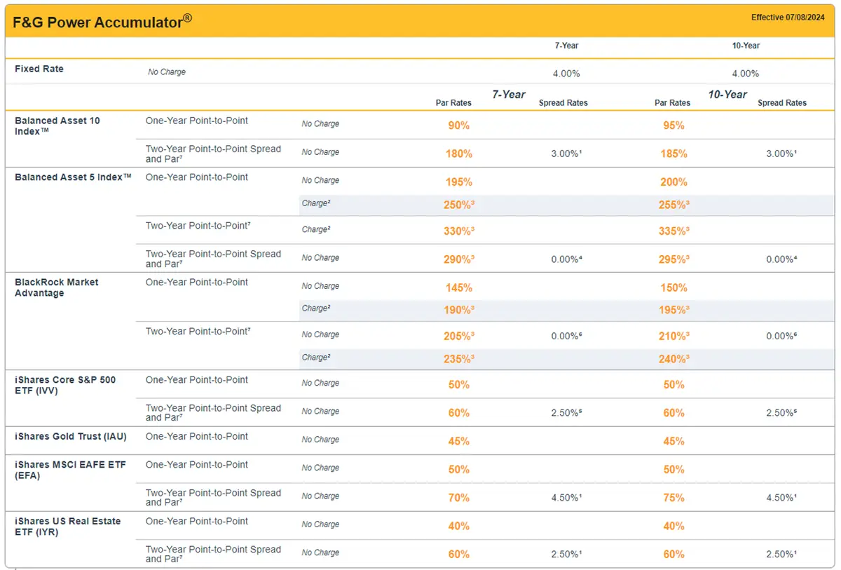 F&G Power Accumulator rate sheet
