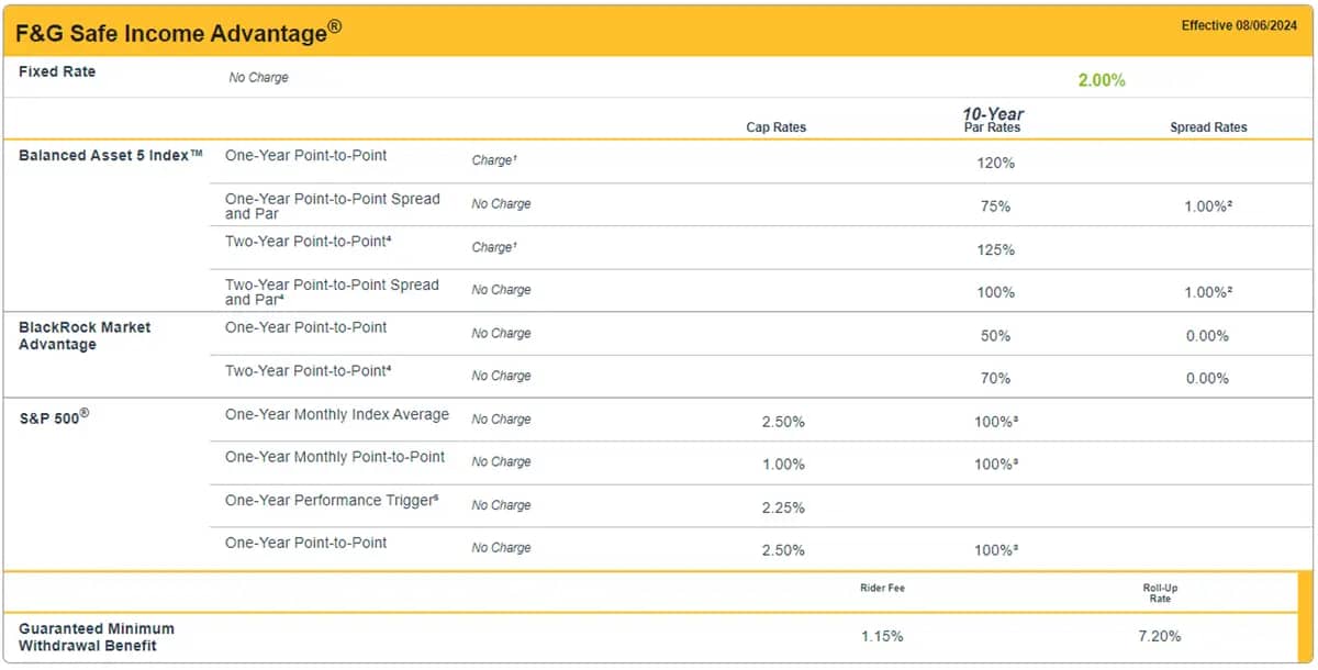 F&G Safe Income Advantage rate sheet