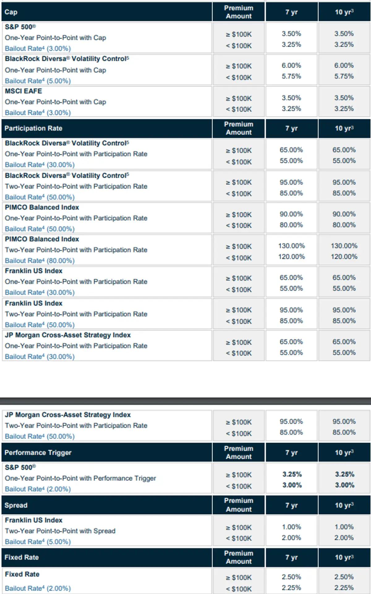 Global Atlantic Income 150 May 2025 Rates