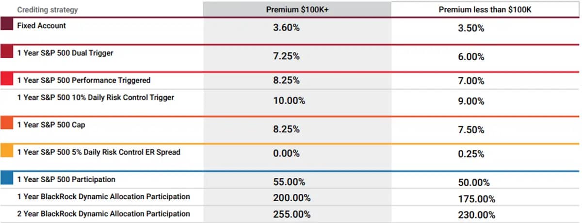 Lincoln OptiBlend 5 rate sheet 