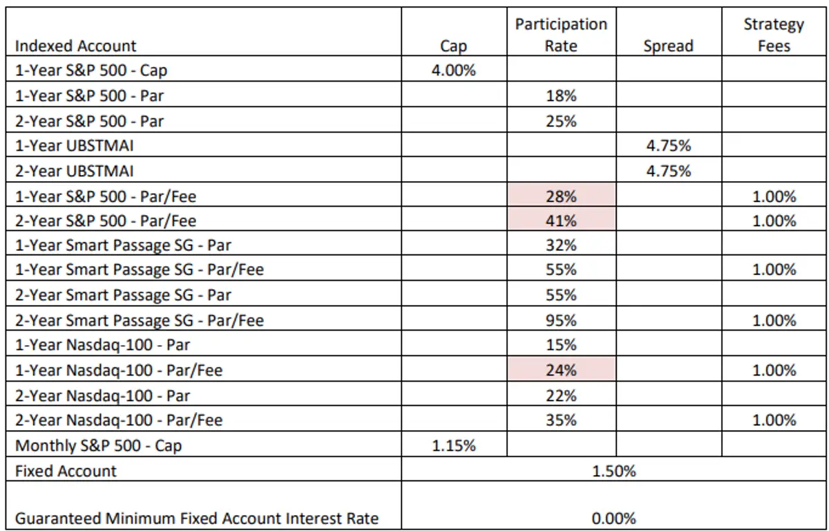 Nassau Personal Income FIA May 2025 Rates