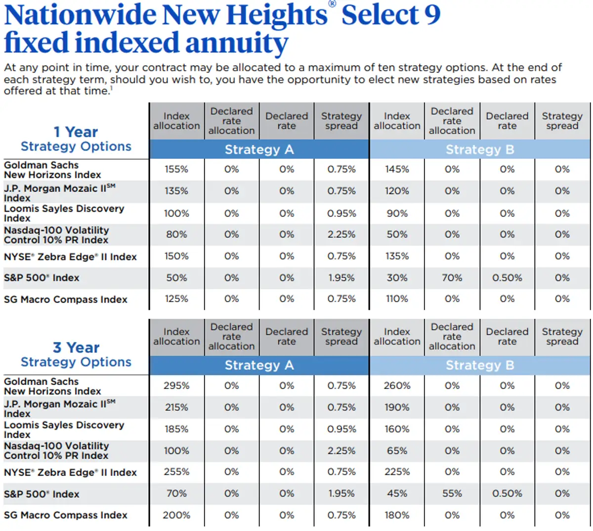 Nationwide New Heights Select May 2025 Rates