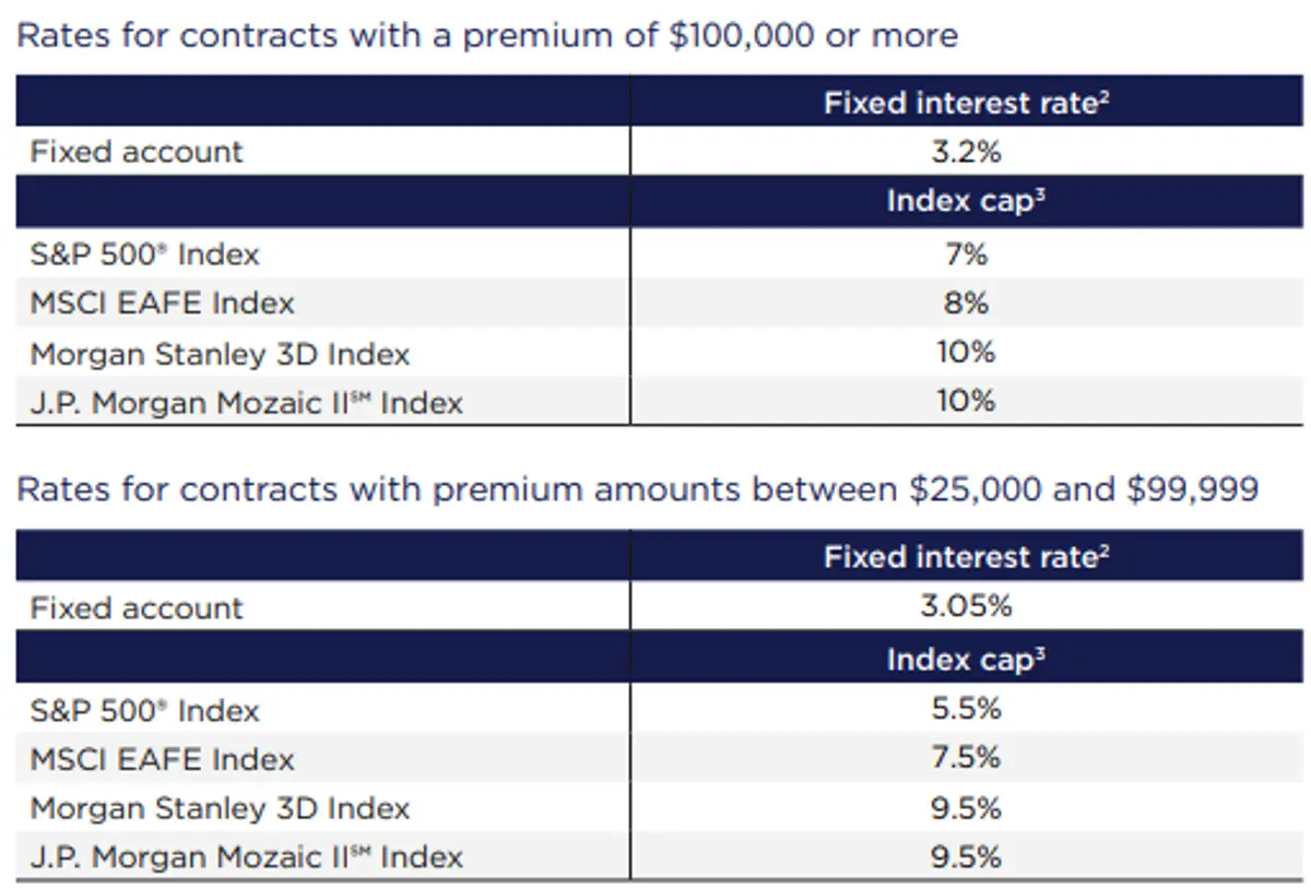 Nationwide Peak 5 FIA December 2025 Rates