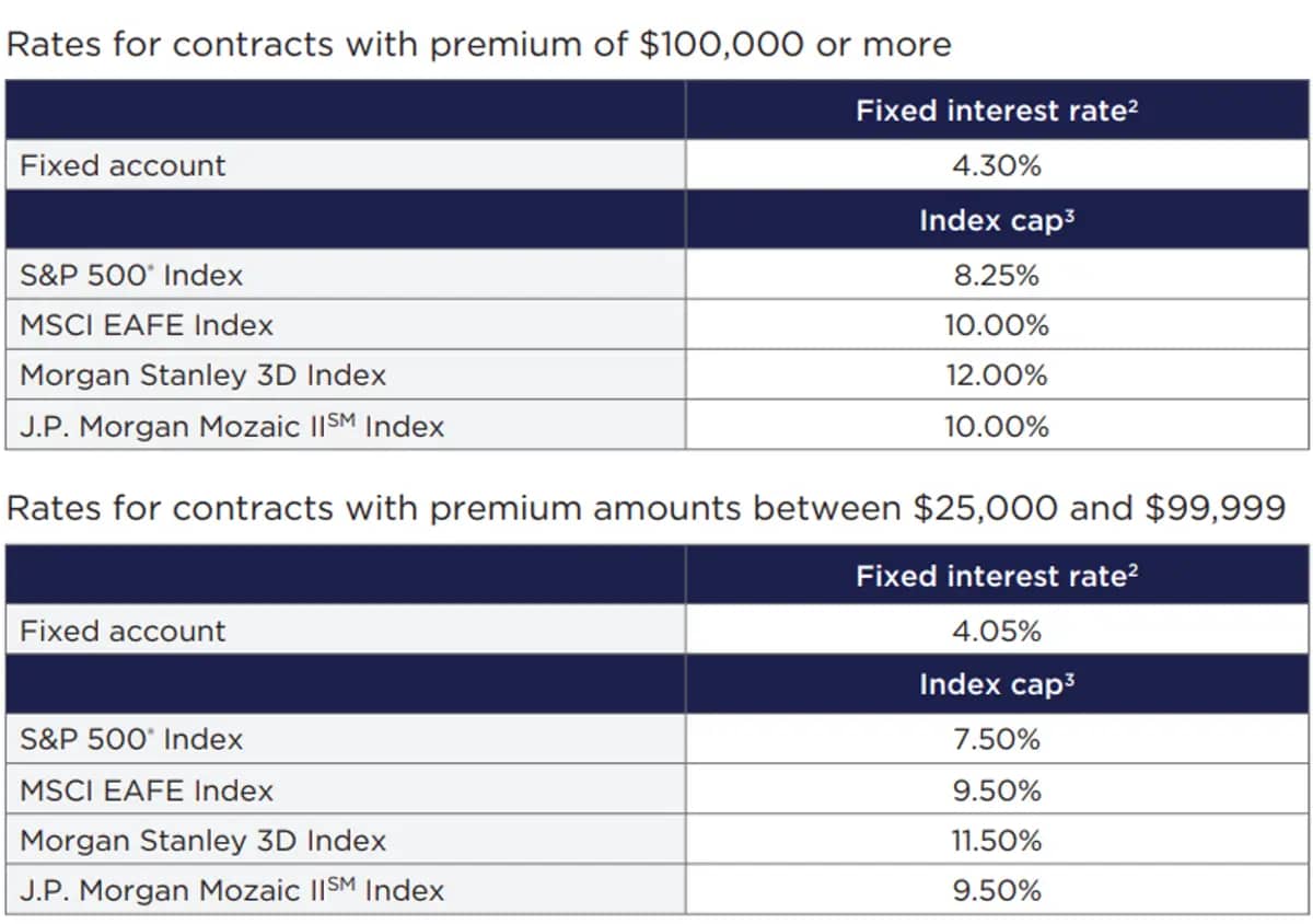 Nationwide Peak 5 rate sheet 