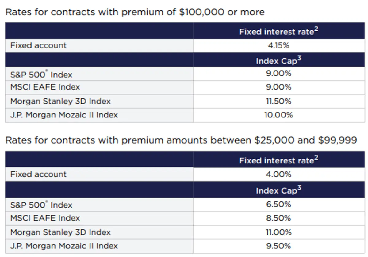 Nationwide Peak FIA May 2025 Rates