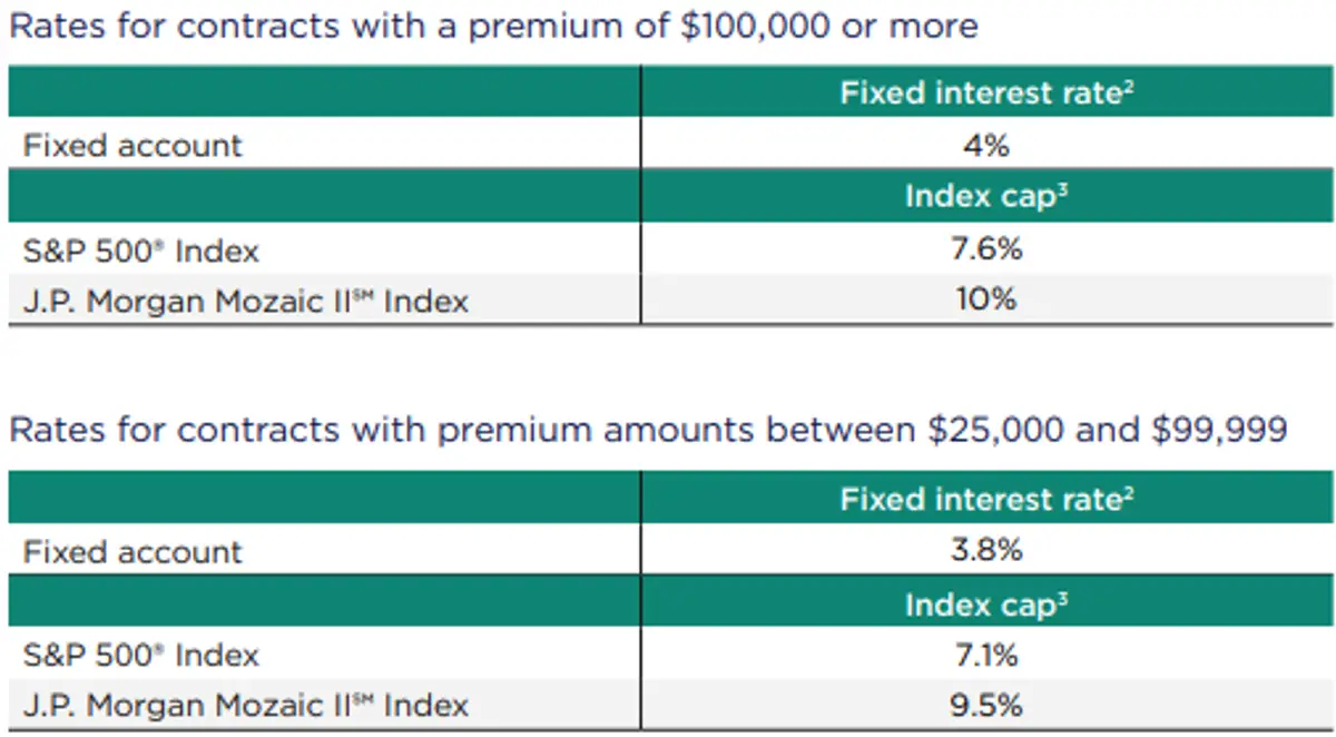 Nationwide Summit FIA January 2026 Rates