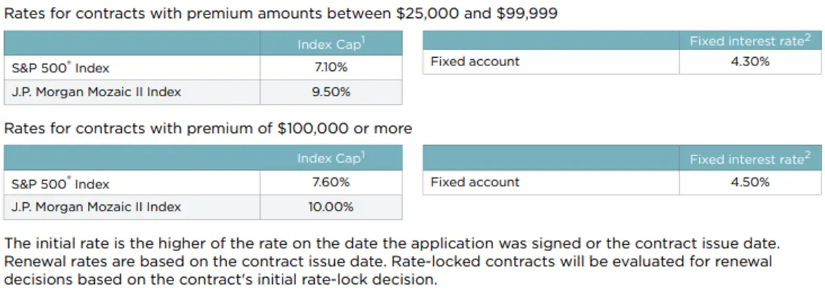 Nationwide Summit FIA May 2025 Rates