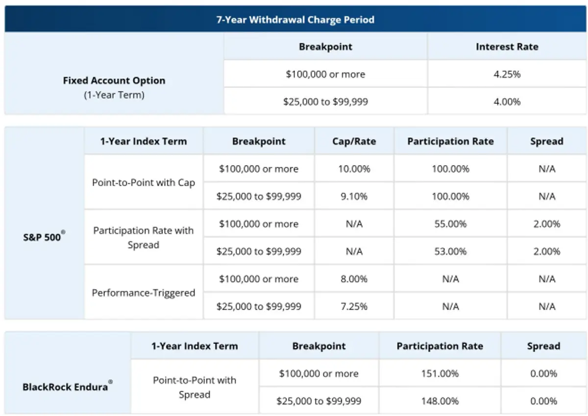 Pacific Life Index Edge May 2025 Rates