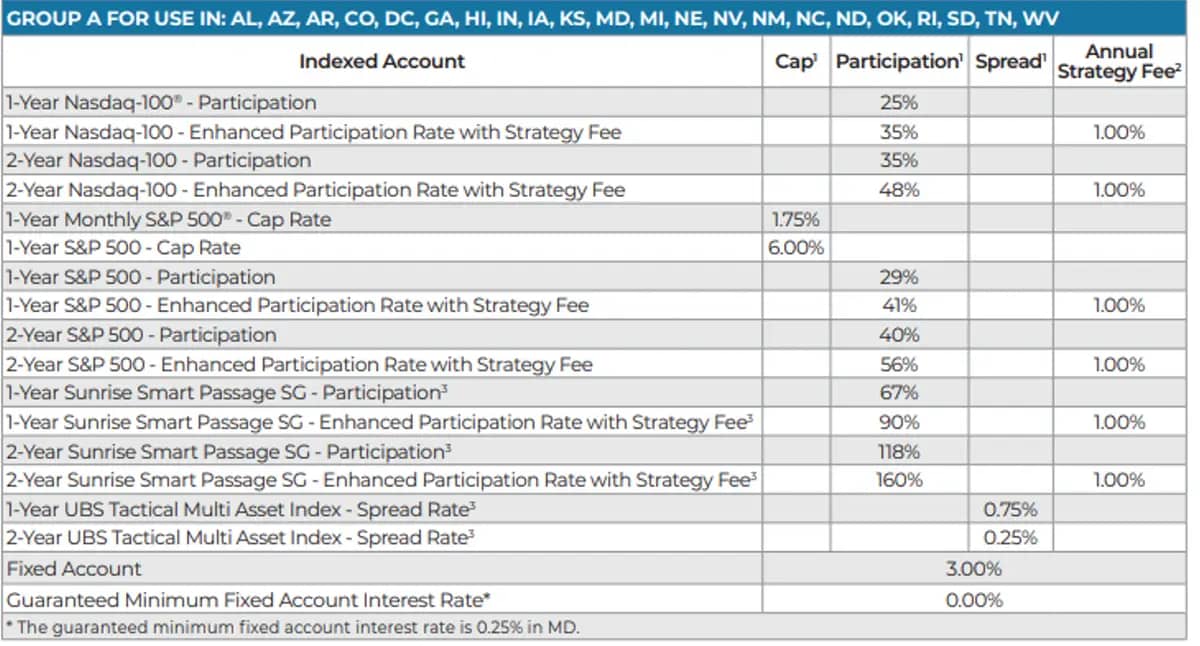 Rate Sheet