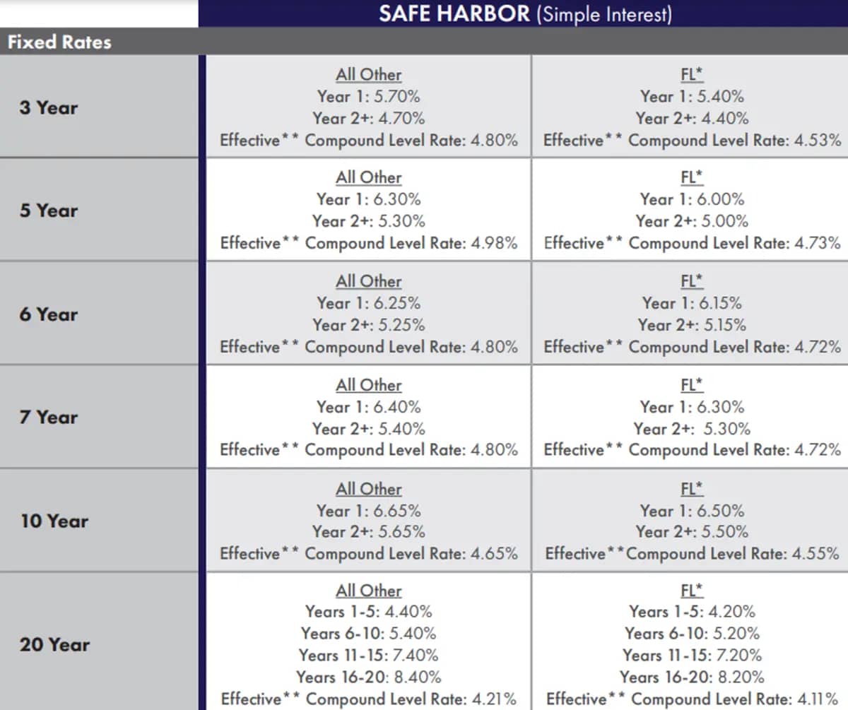 Safe Harbor (Simple Interest)