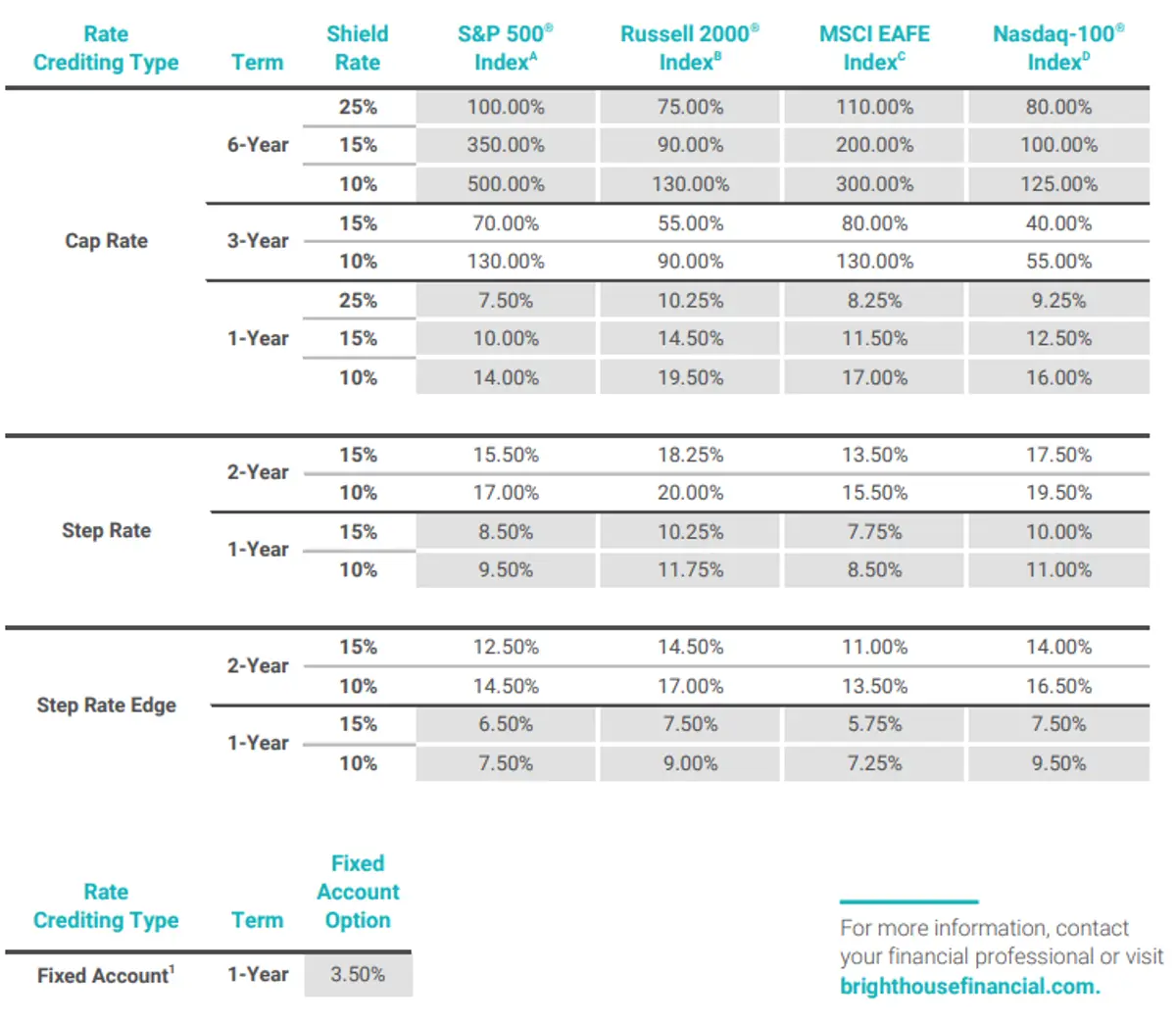 Shield Level 6 Annuity