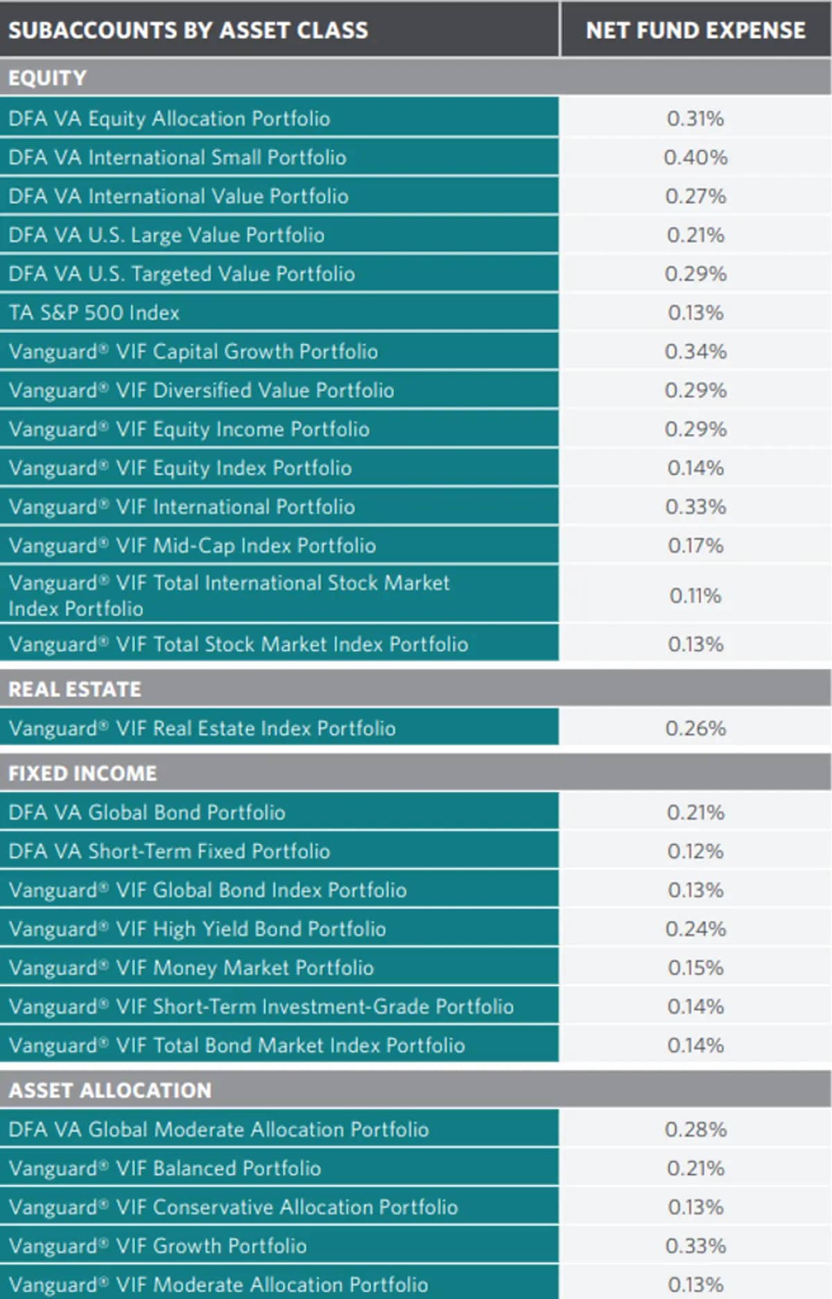 Subaccounts by Asset Class