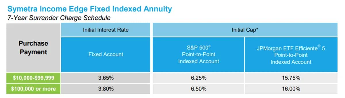 Symetra Income Edge