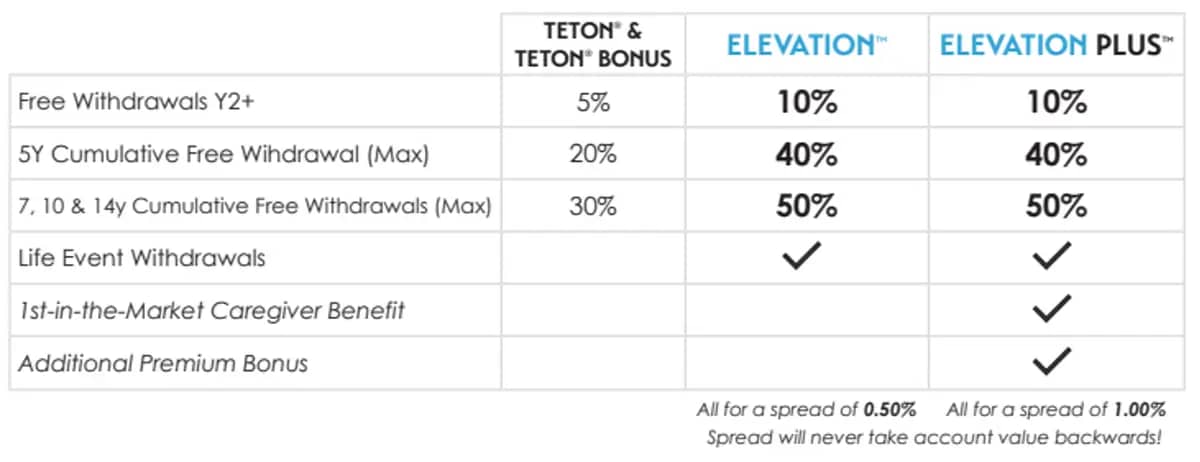 Teton and Teton Bonus