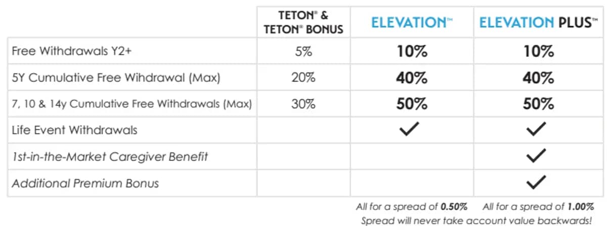 Teton and Teton Bonus