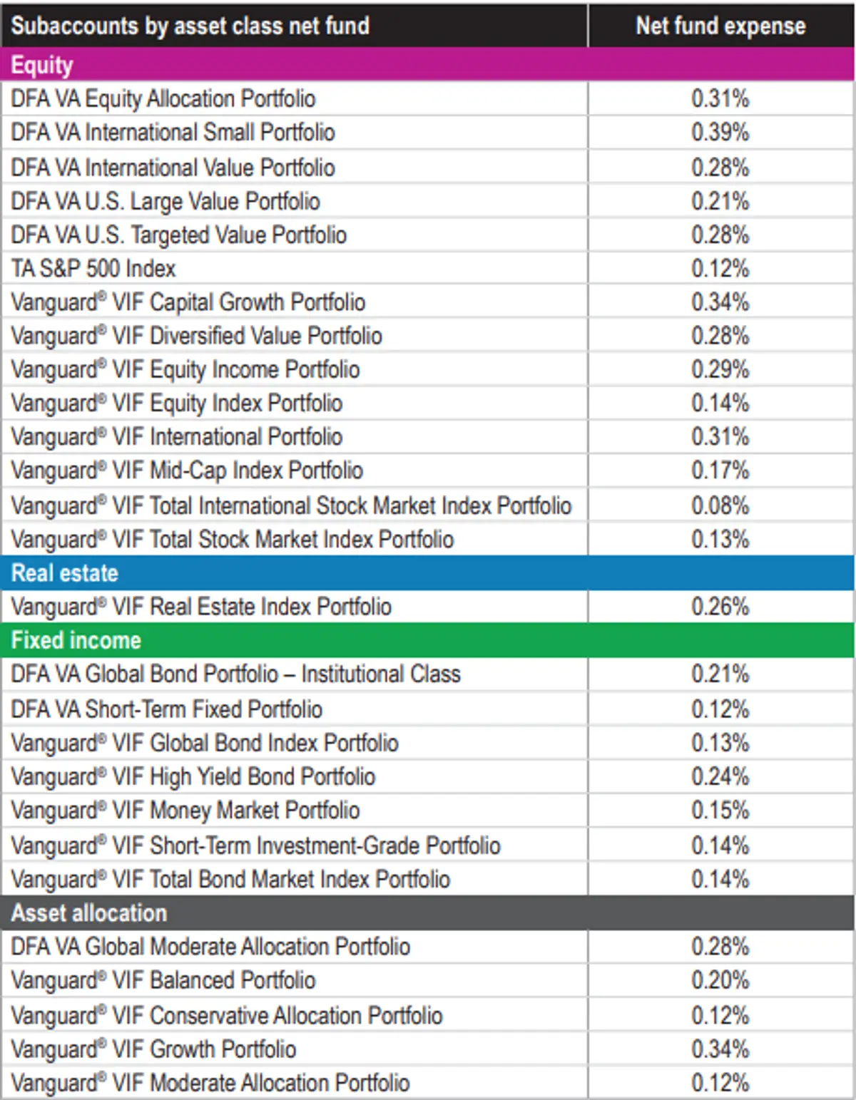 Transamerica Variable Advisory Annuity Subaccounts