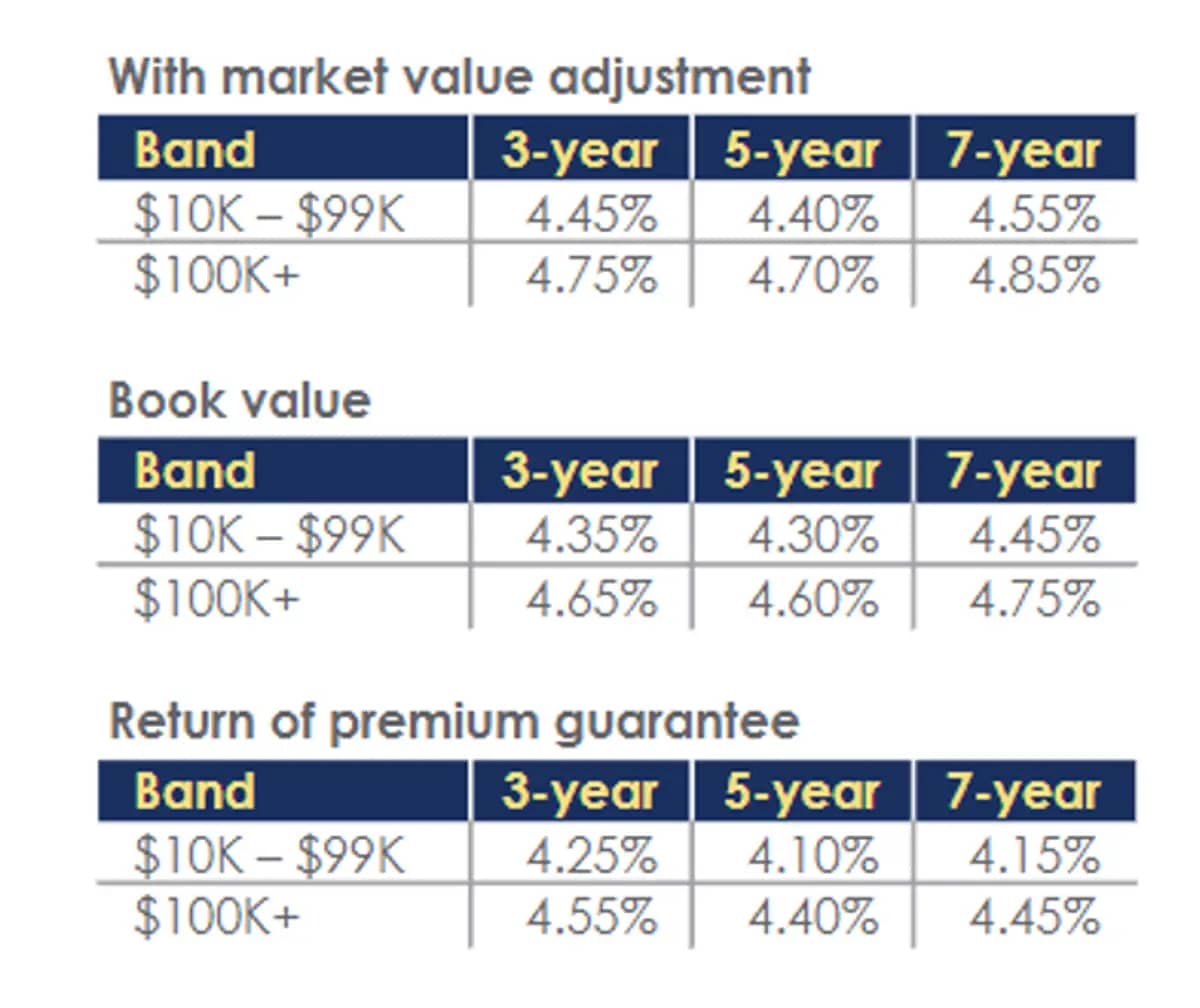 With market value adjustment