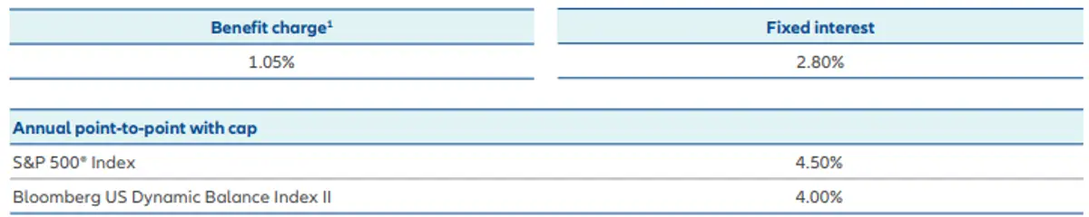 Allianz Essential Income 7 FIA September 2025 Rates