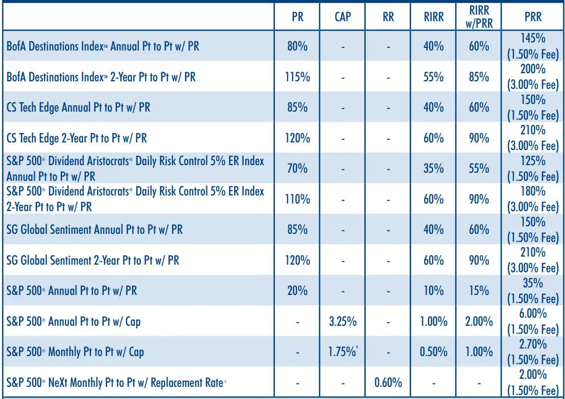 American Equity AssetShield 10 rate sheet (as of 02/18/2021)
