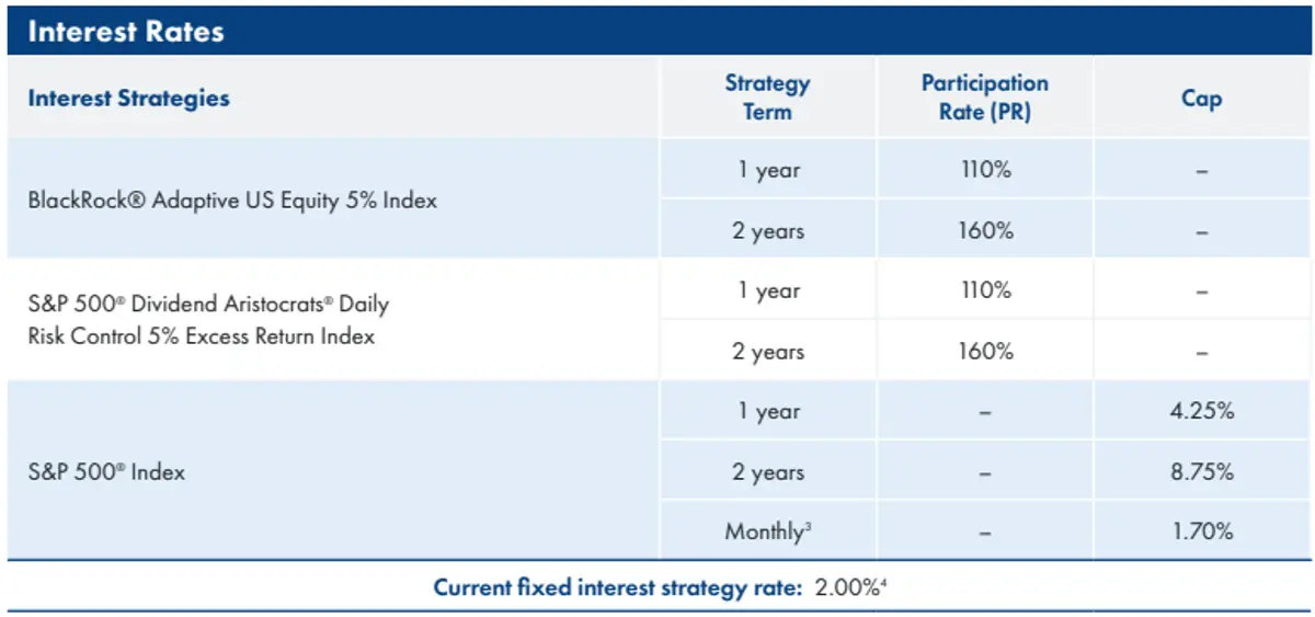 American Equity EstateShield October 2025 Rates