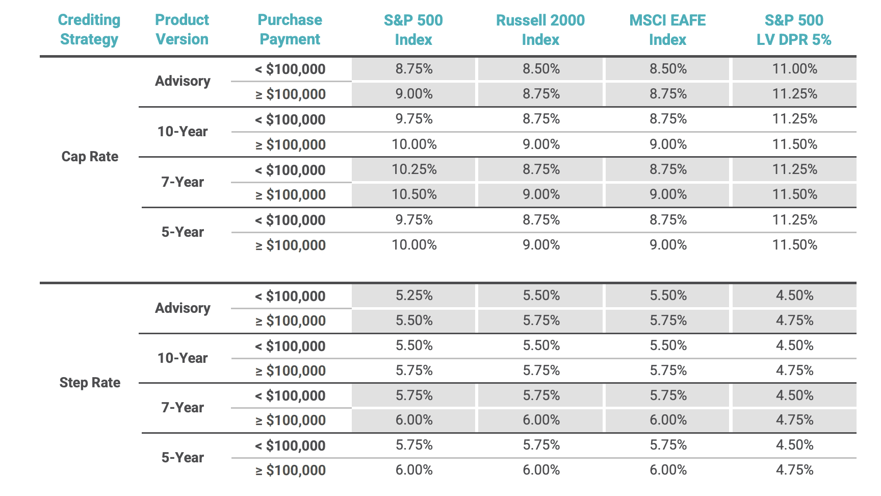 Brighthouse SecureKey Fixed Irate sheet July 2025