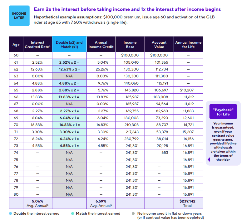 CoreBridge Power Select Plus November 2025 - LWMP Example