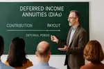 Deferred Income Annuities for the FIRE Crowd