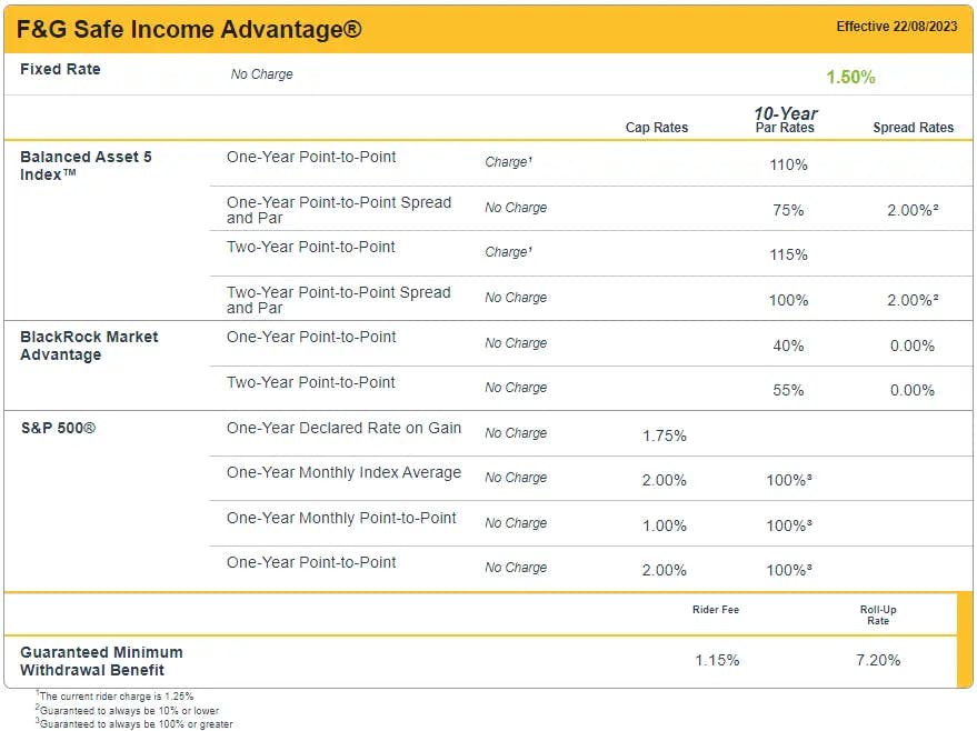 F&G Safe Income Advantage rate sheet (as of 08/22/2023)