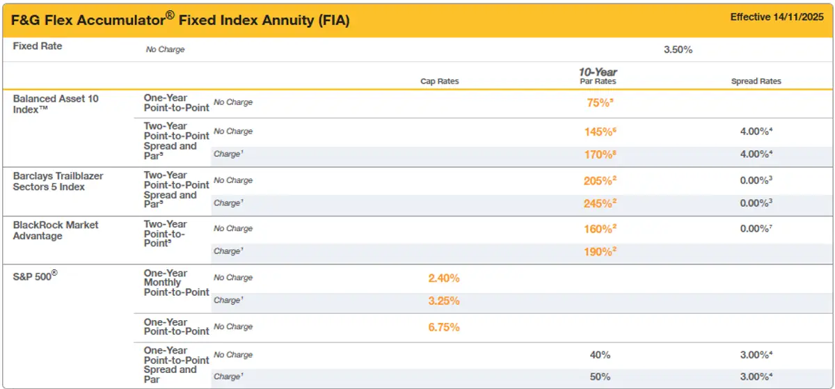 FG FlexAccumulator FIA December 2025 Rates