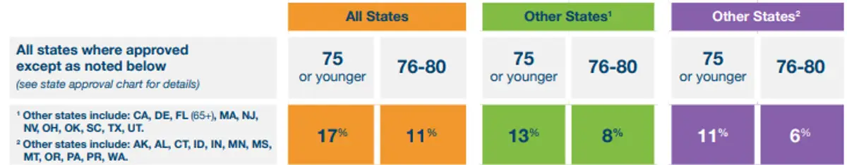 FG Safe Performance Pro Premium Bonus