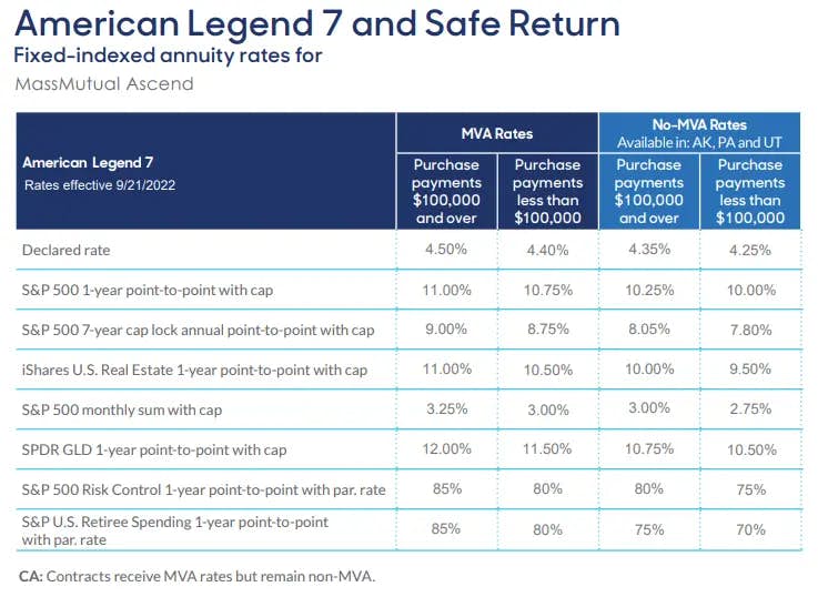 MassMutual American Legend 7 rate sheet (at the time of writing this article)