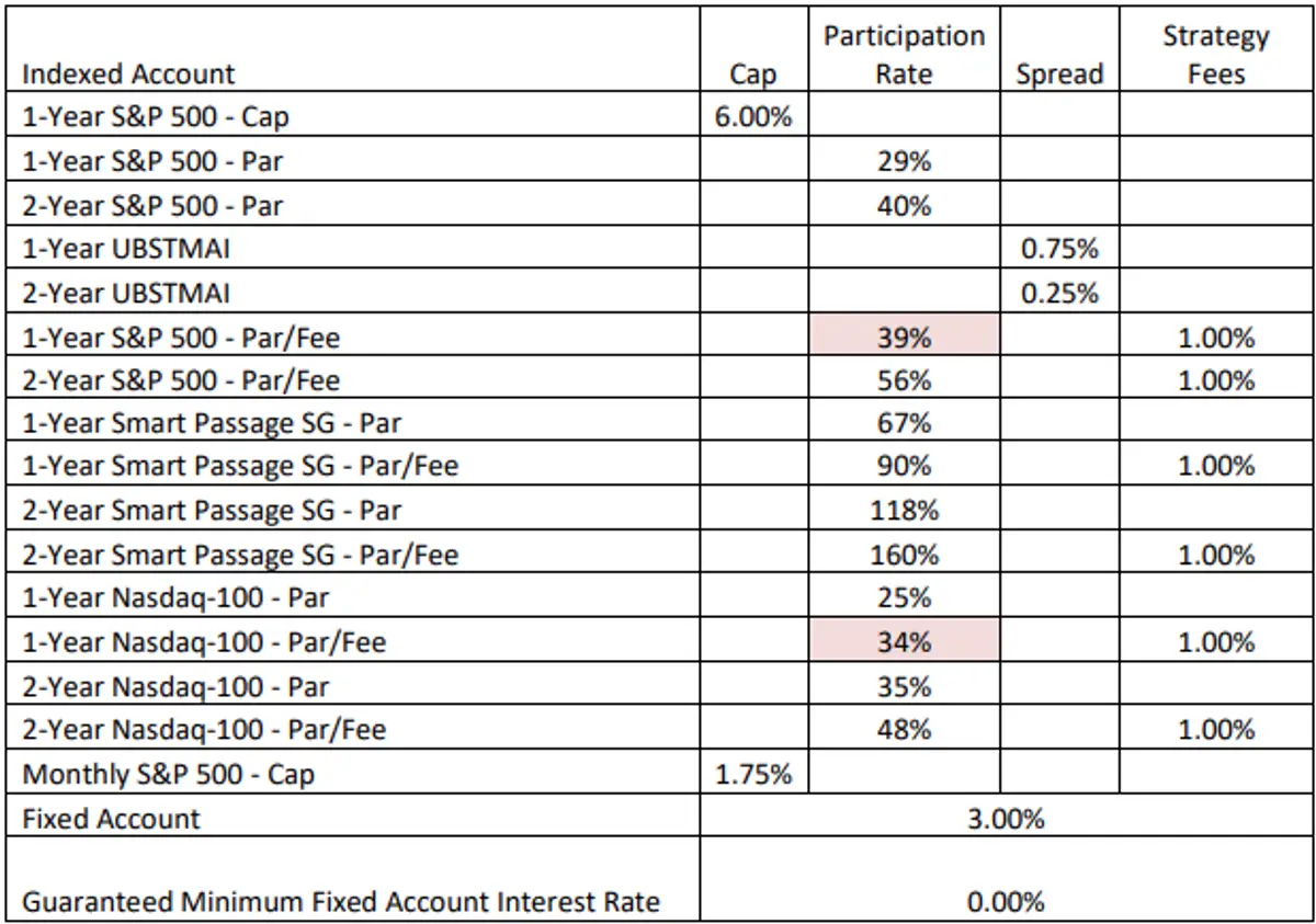 Nassau Personal Protection Choice May 2025 Rates