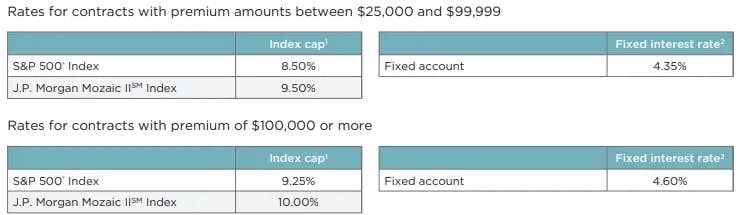 Nationwide Summit Fixed Index Annuity rate sheet (as of February 2024)