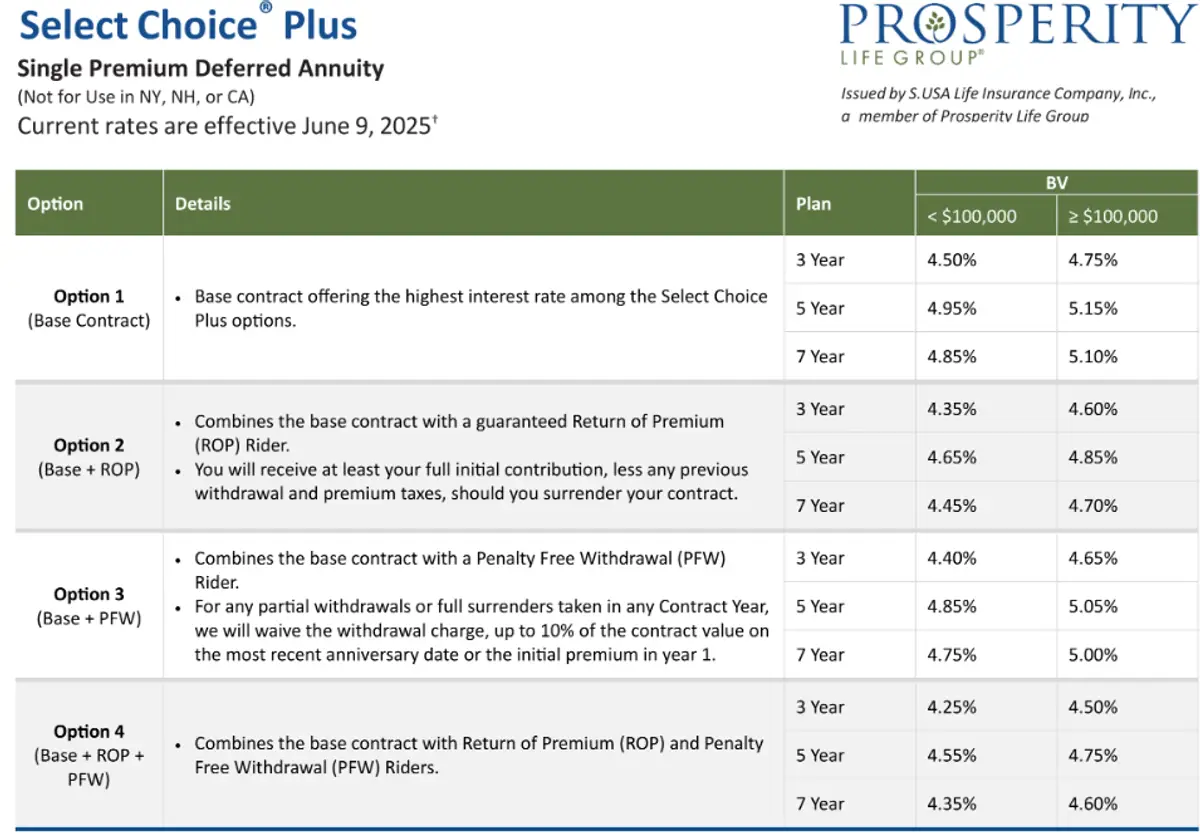 Prosperity Life Select Choice Plus June 2025 Rates