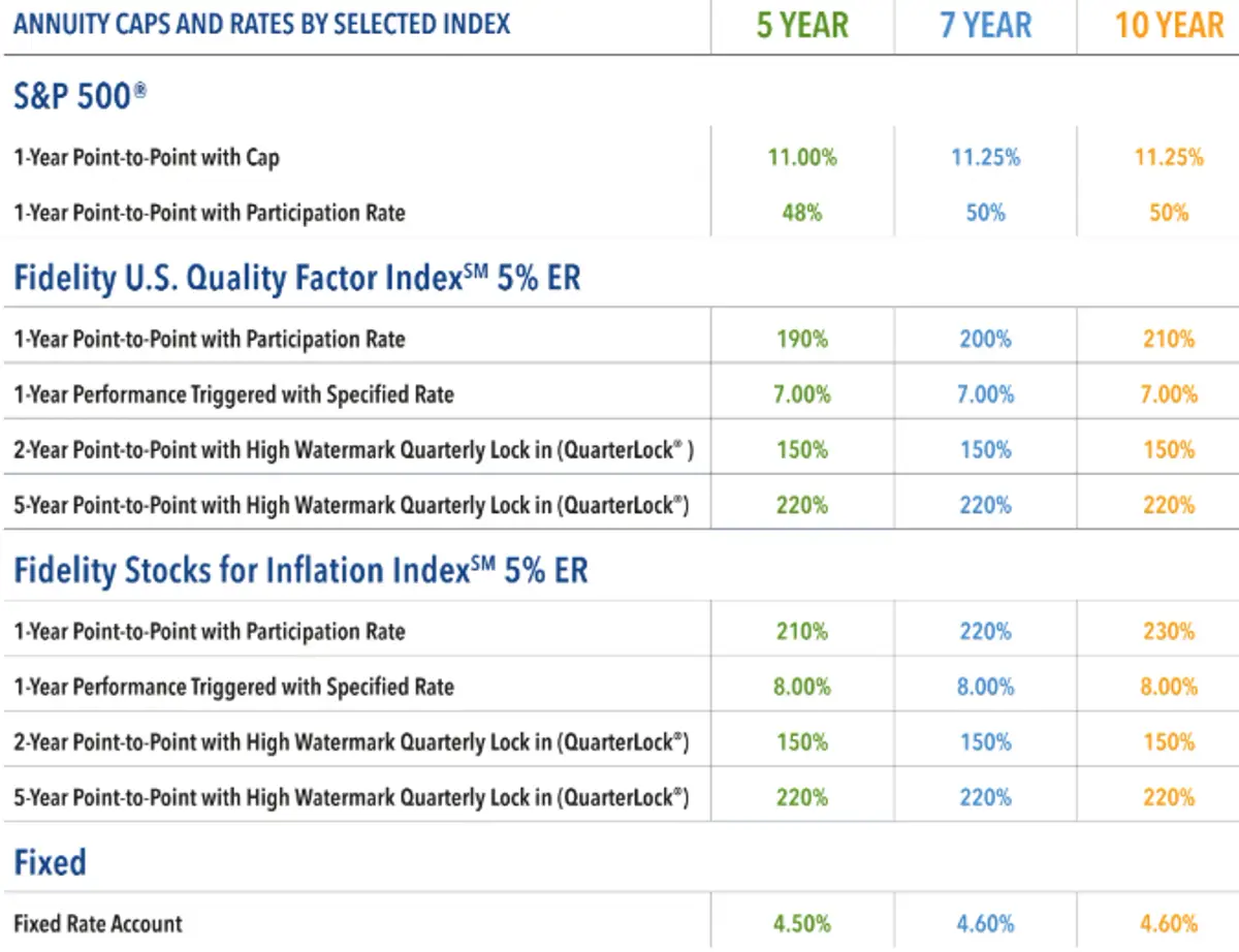 Prosperity Life WealthSecure Plus June 2025 Rates