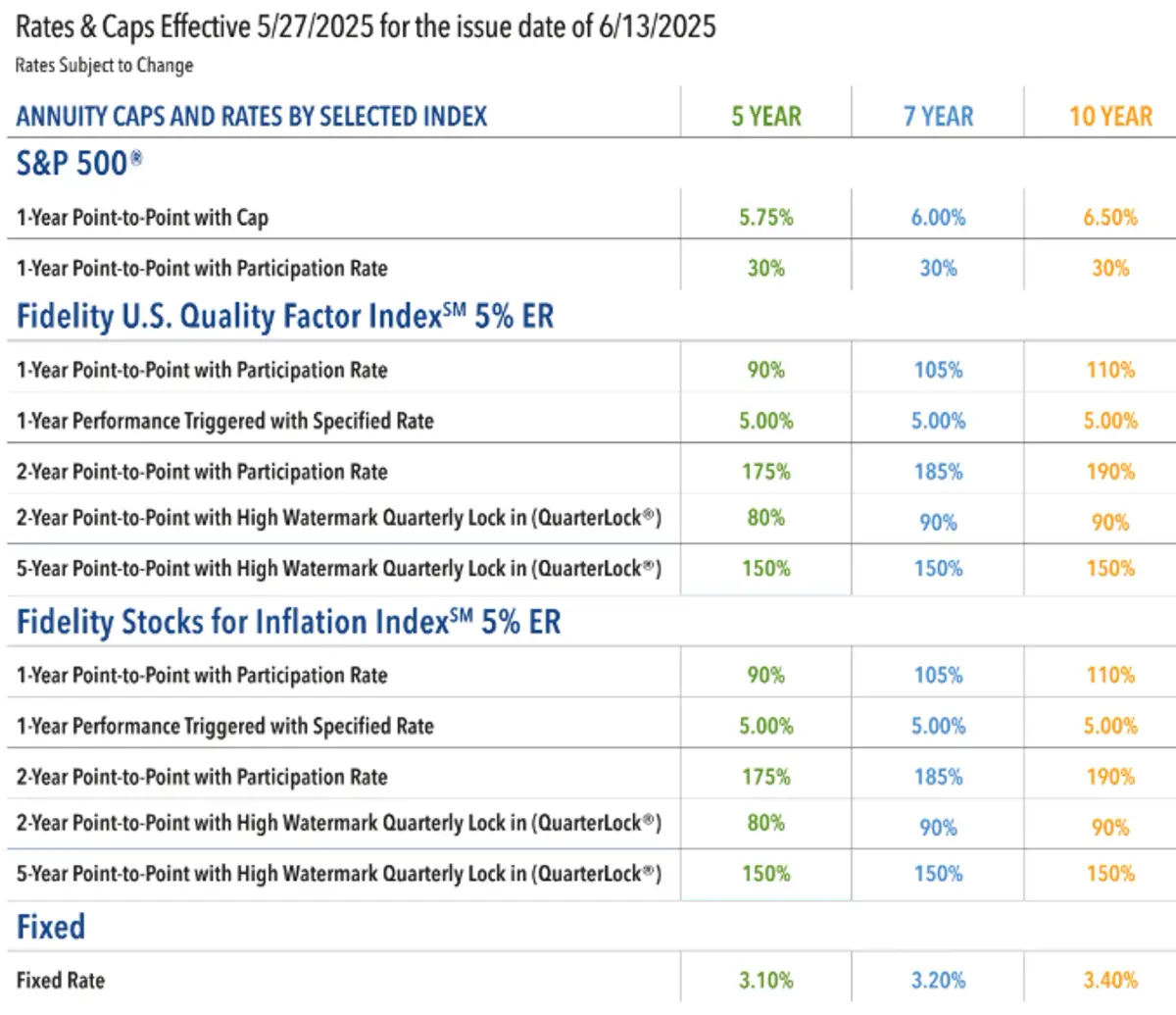 Prosperity Life WealthSecure Pro June 2025 Rates