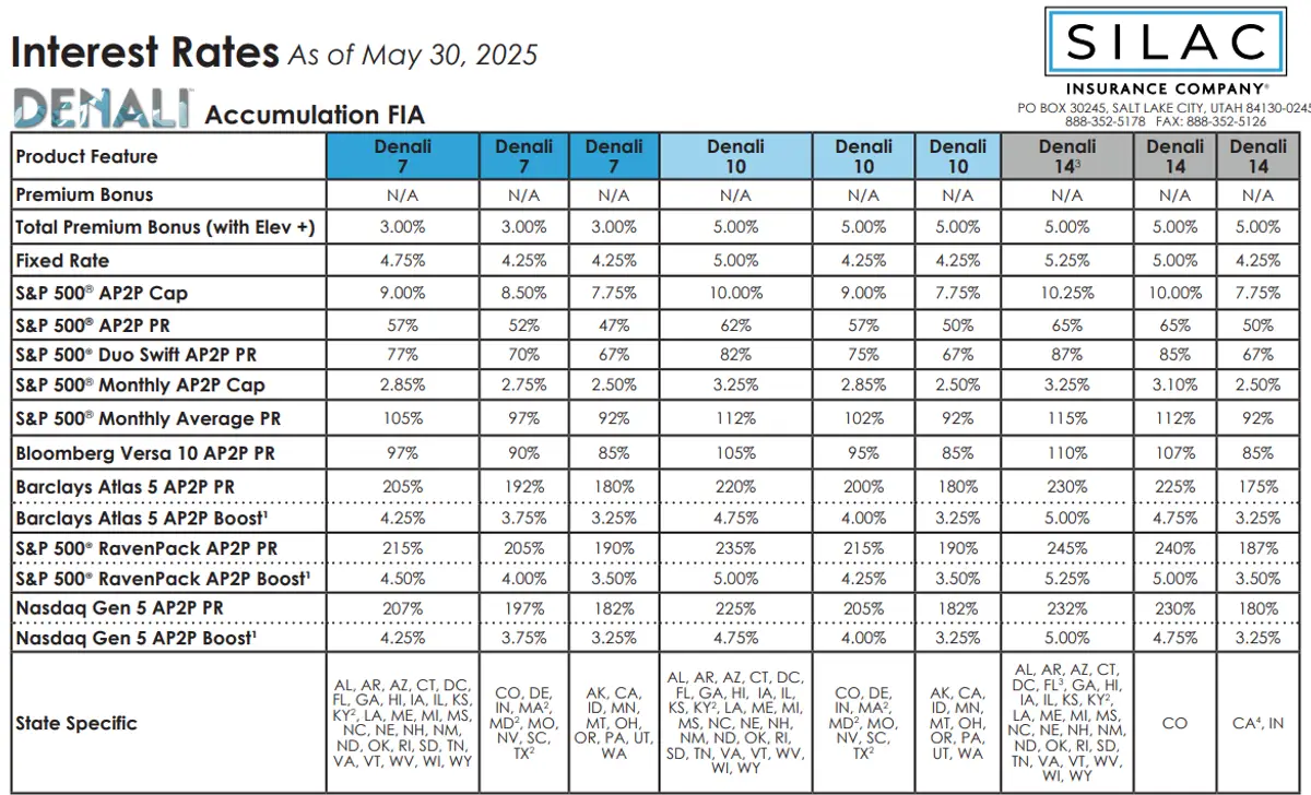SILAC Denali FIA Rates Updated as of July 2025
