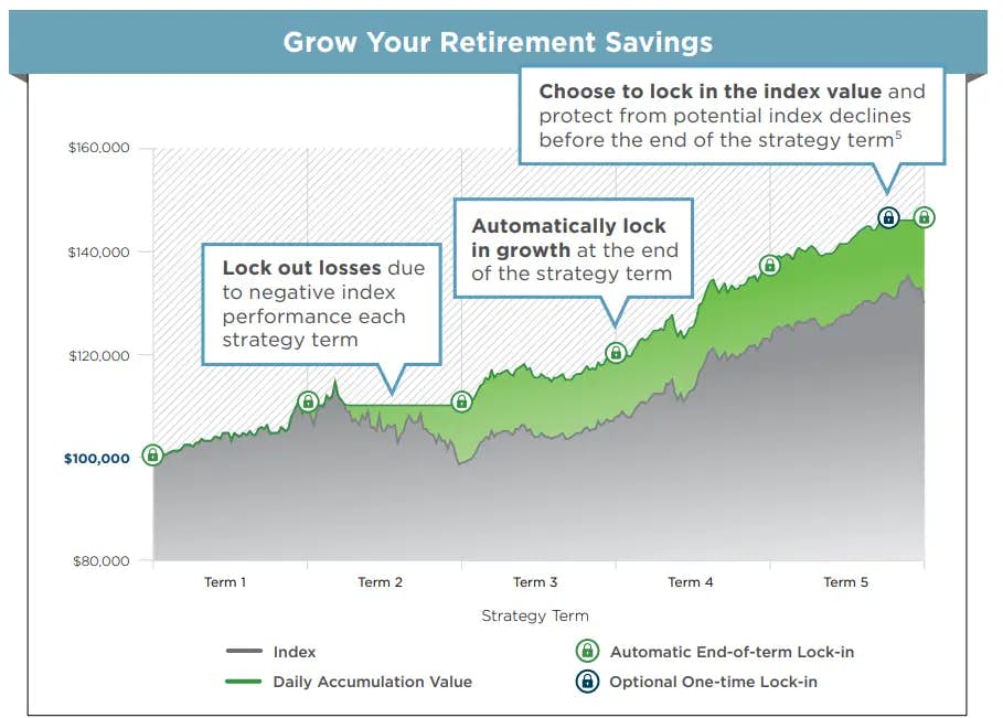 Grow Your Retirement Savings