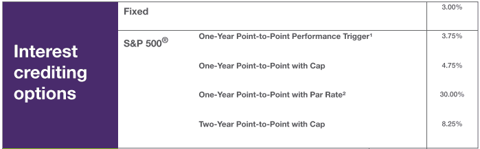 interest crediting option