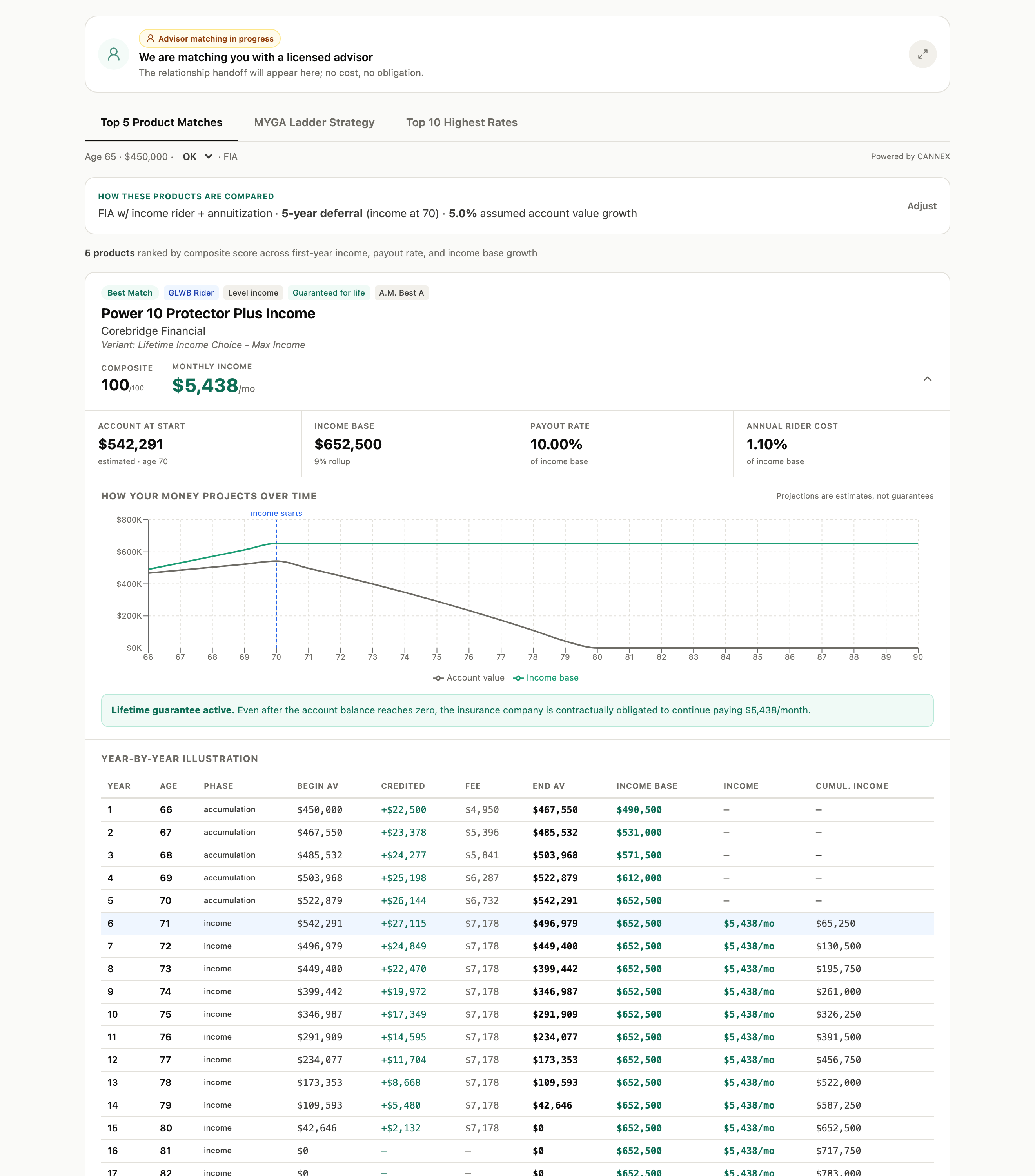 Sample income comparison report page for an annuity second opinion.