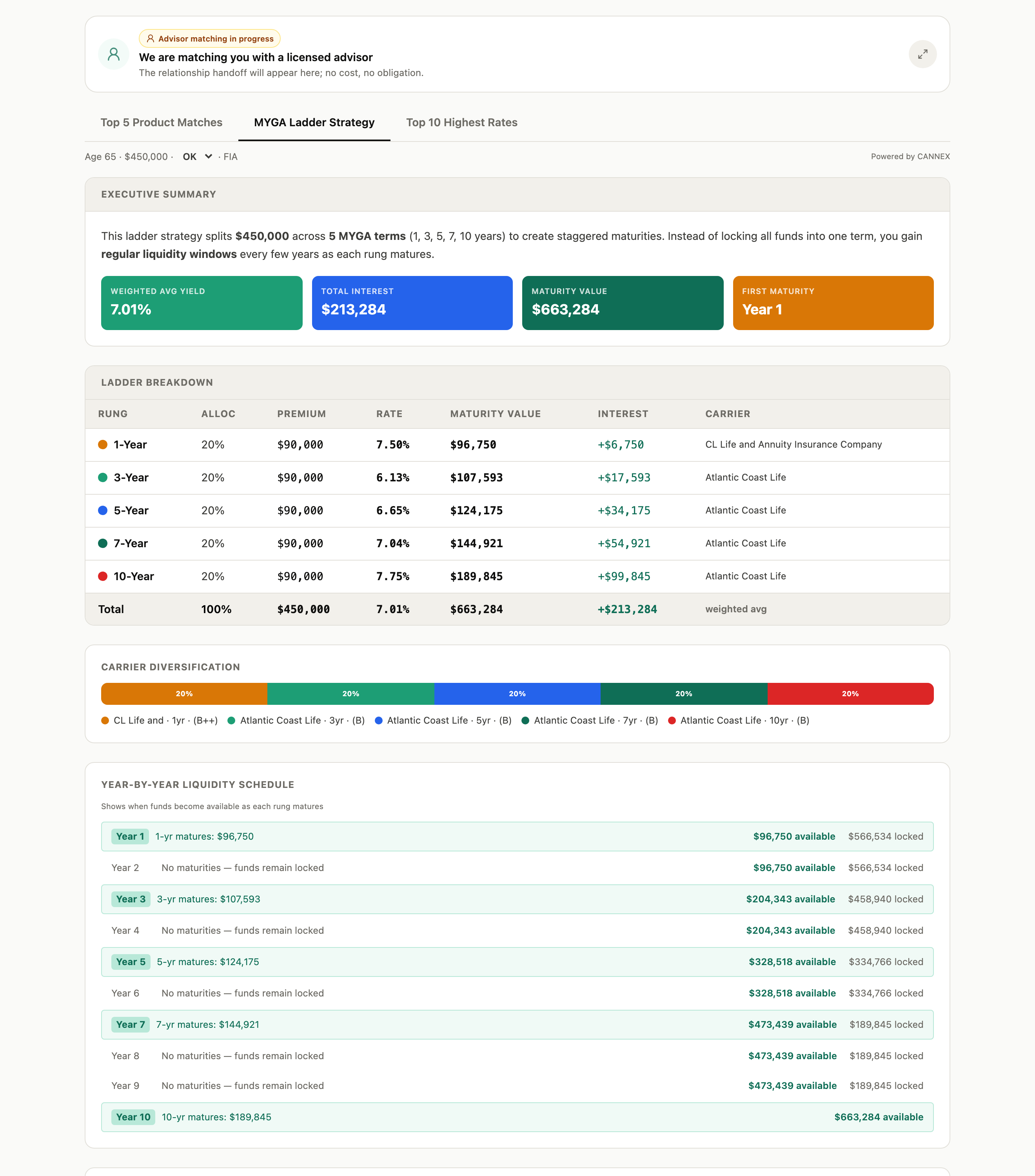 Sample MYGA ladder report page with carrier names, rates, maturity values, and liquidity schedule.