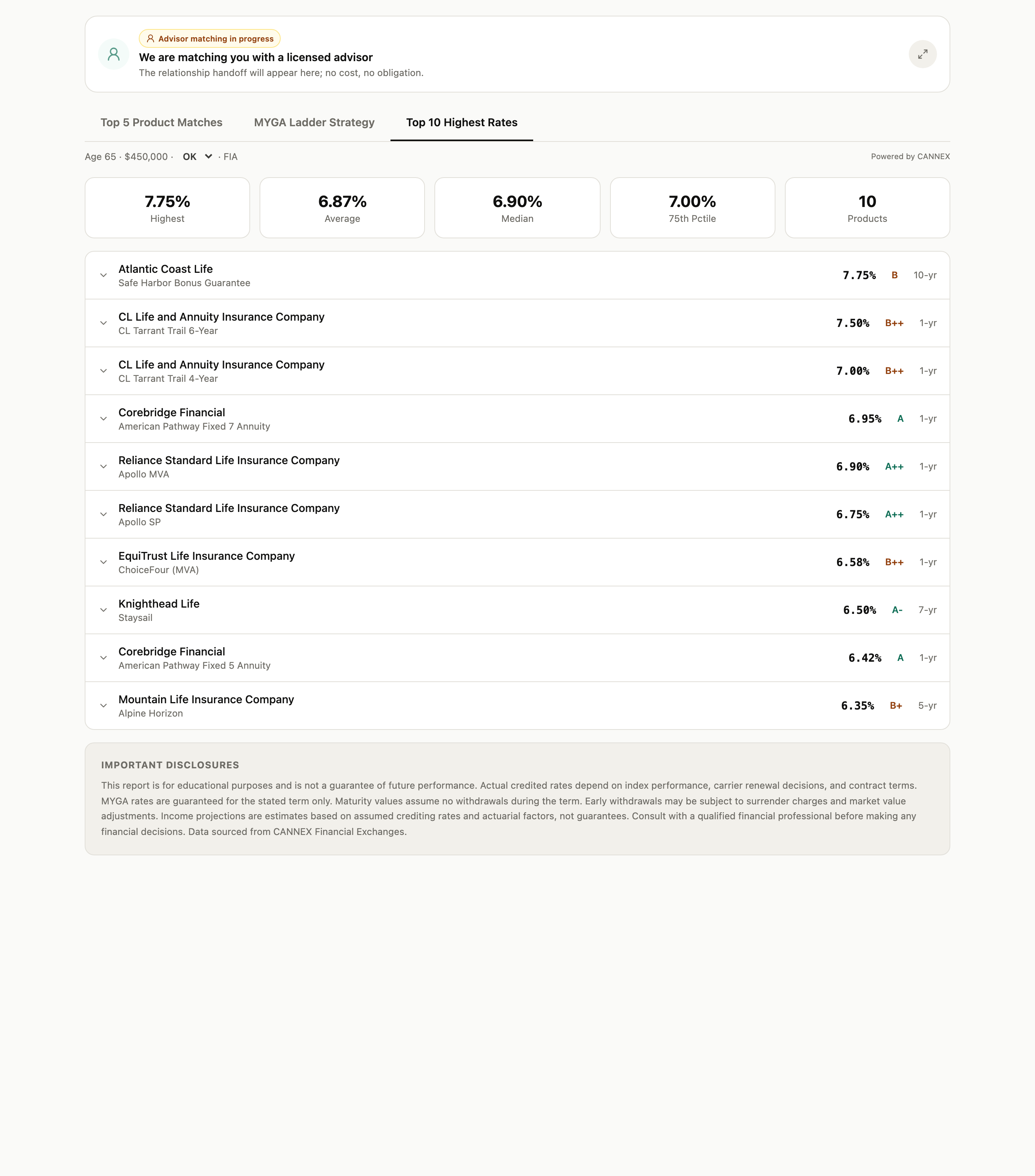 Sample top guaranteed rate report page with MYGA carriers, ratings, terms, and rates.